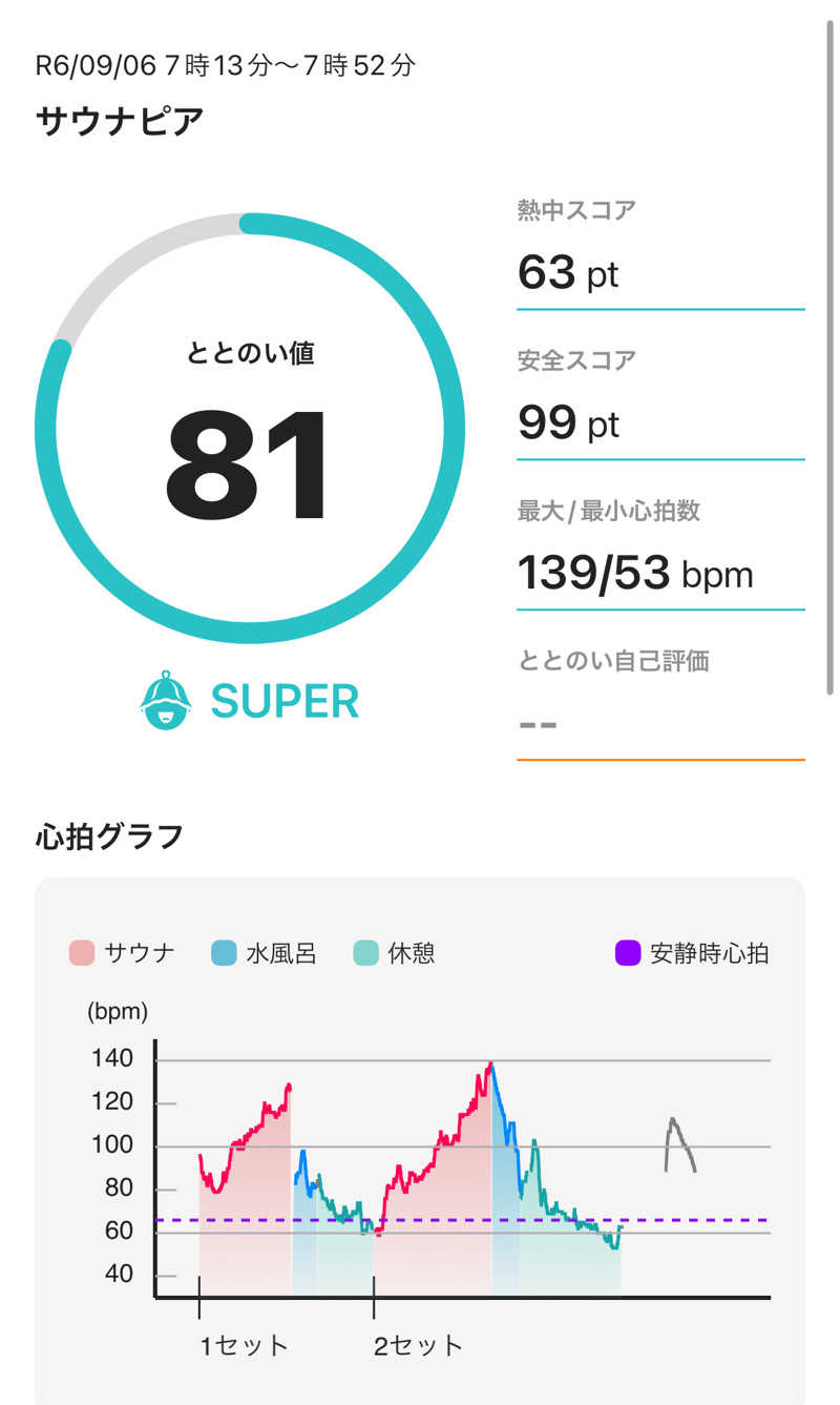 K-skeさんのサウナピアのサ活写真