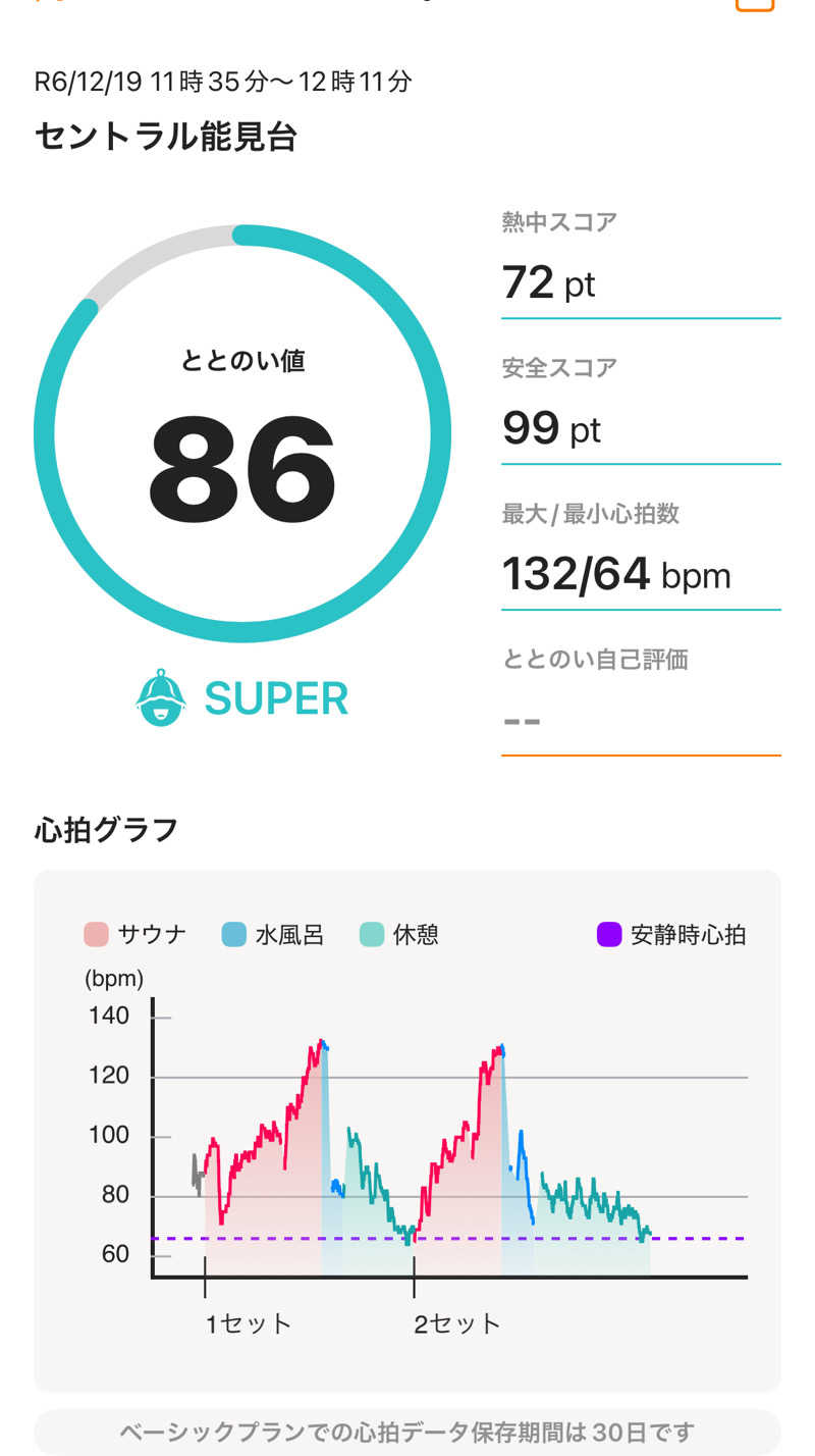 K-skeさんのセントラルウェルネスクラブ能見台のサ活写真