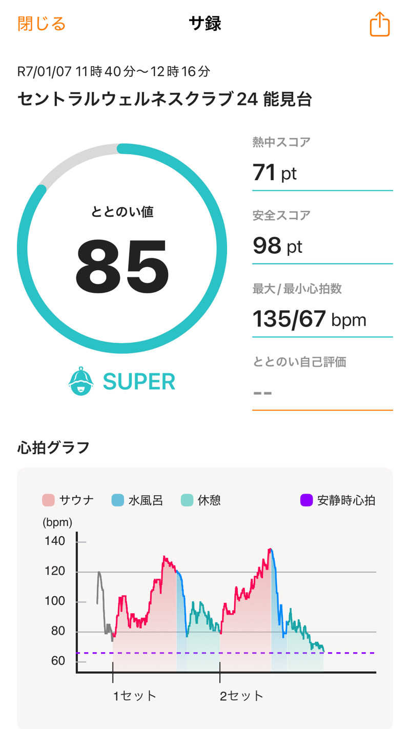 K-skeさんのセントラルウェルネスクラブ能見台のサ活写真