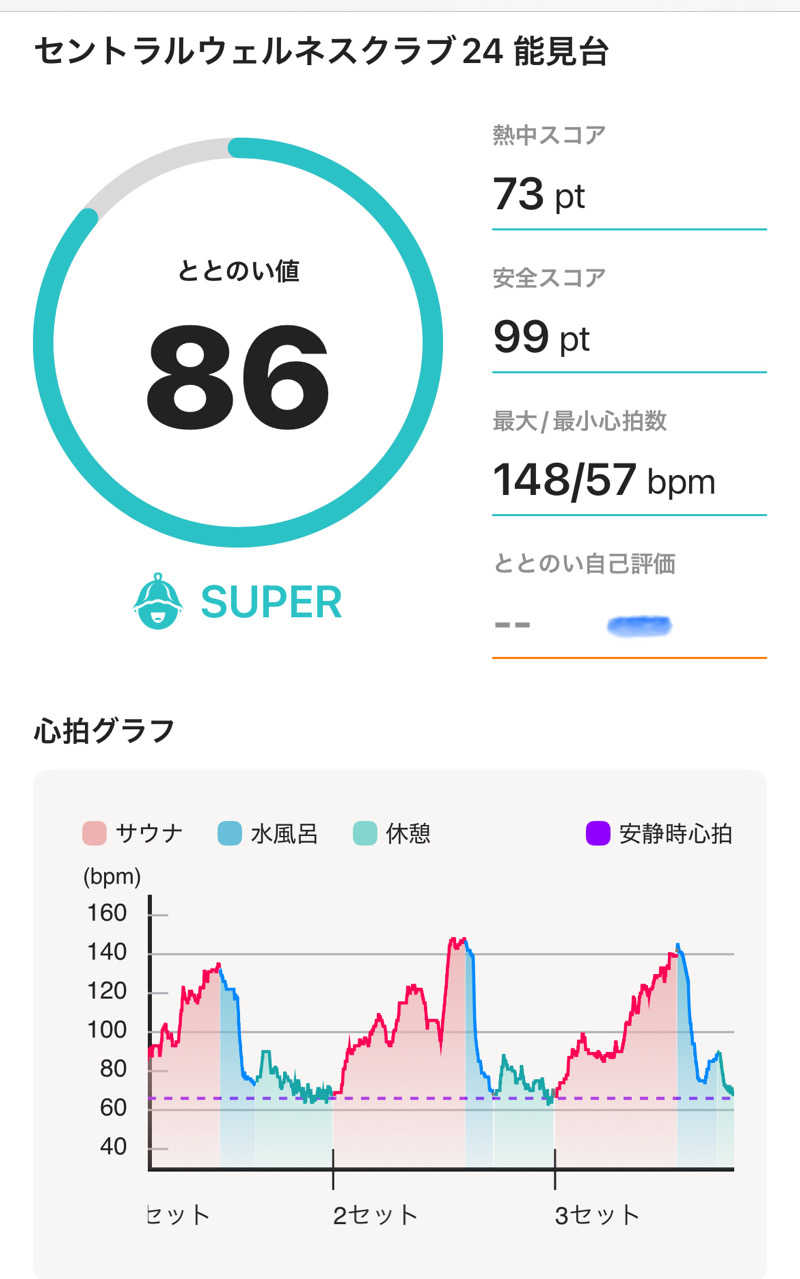 K-skeさんのセントラルウェルネスクラブ能見台のサ活写真