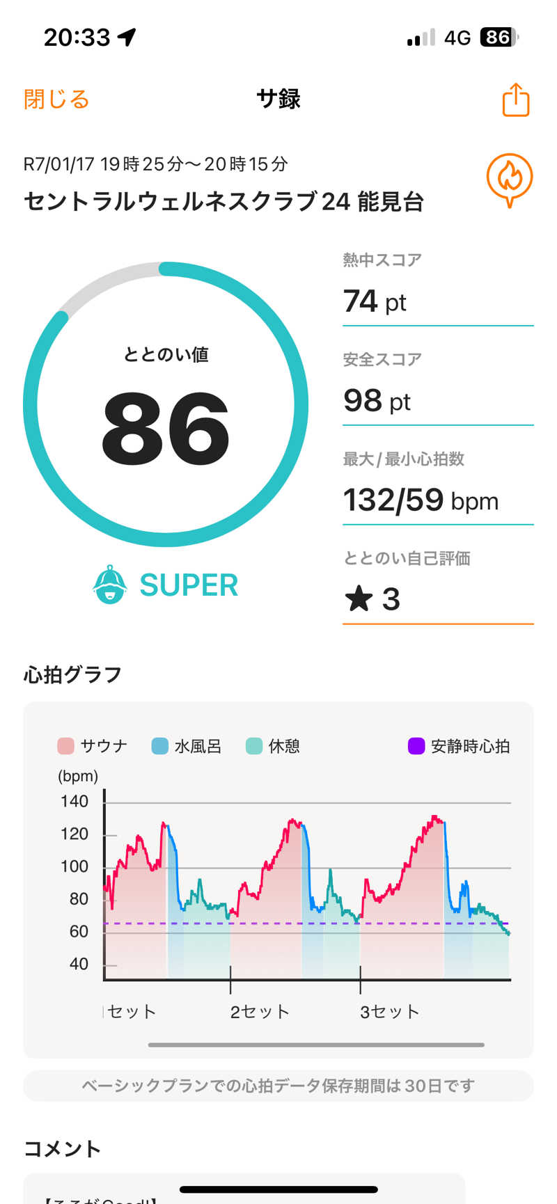 K-skeさんのセントラルウェルネスクラブ能見台のサ活写真