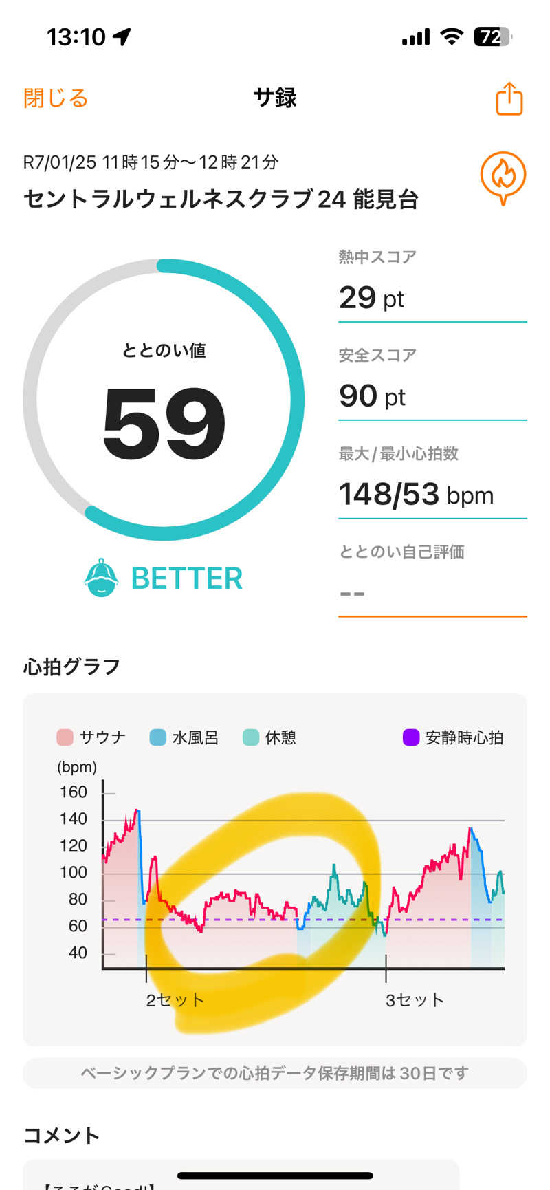 K-skeさんのセントラルウェルネスクラブ能見台のサ活写真