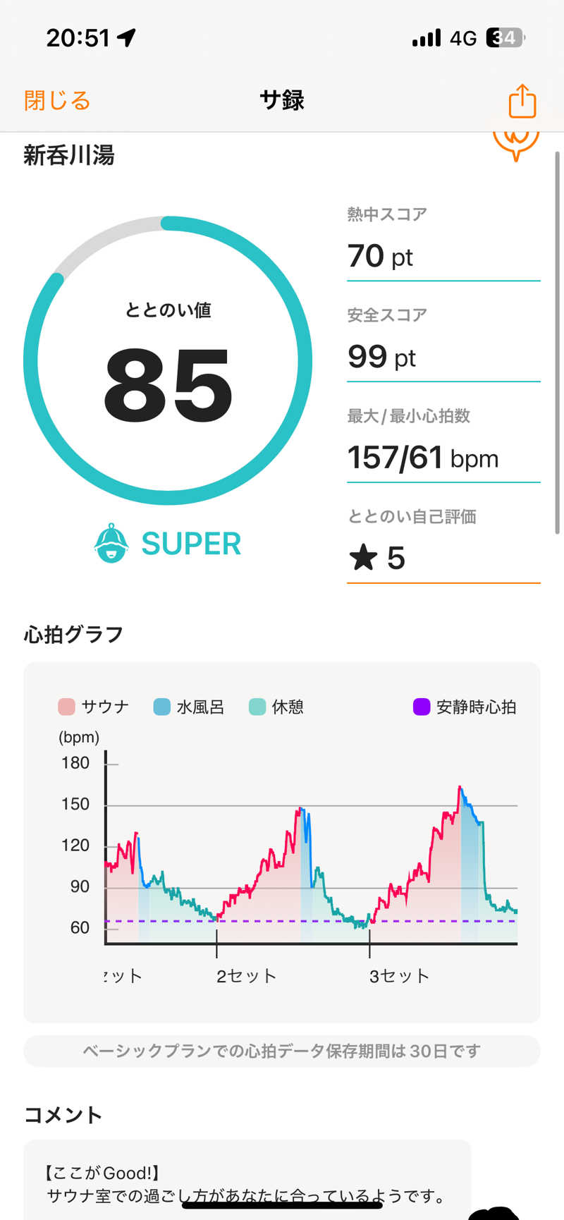 K-skeさんの新呑川湯のサ活写真