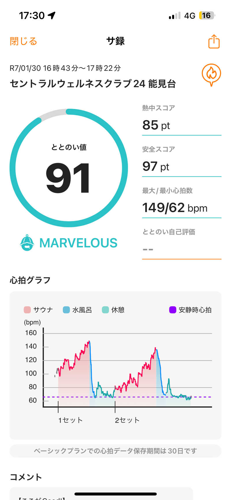 K-skeさんのセントラルウェルネスクラブ能見台のサ活写真