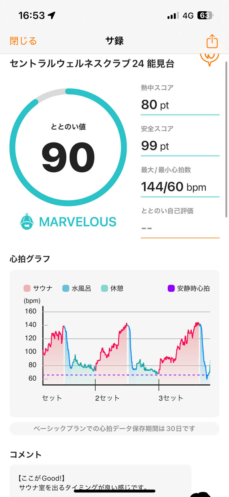 K-skeさんのセントラルウェルネスクラブ能見台のサ活写真