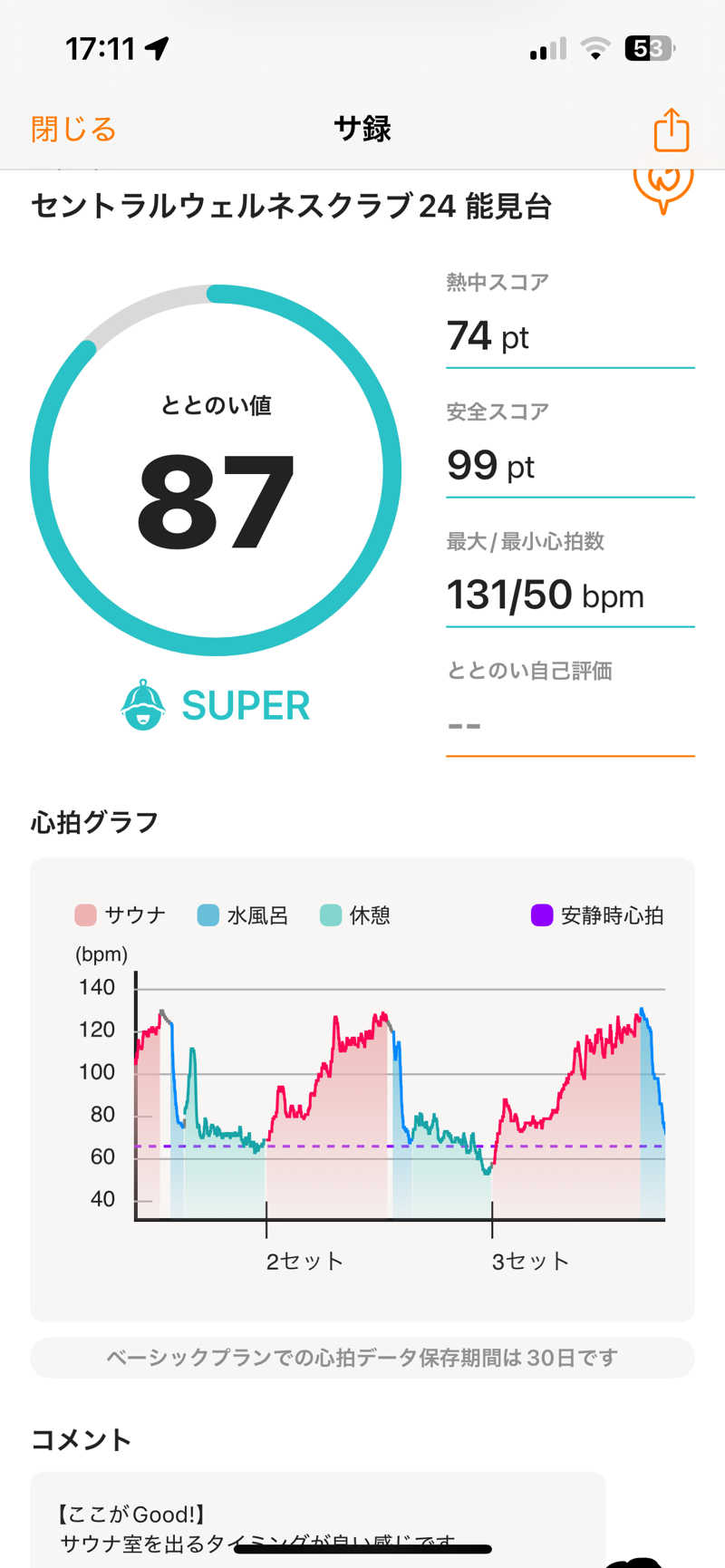 K-skeさんのセントラルウェルネスクラブ能見台のサ活写真