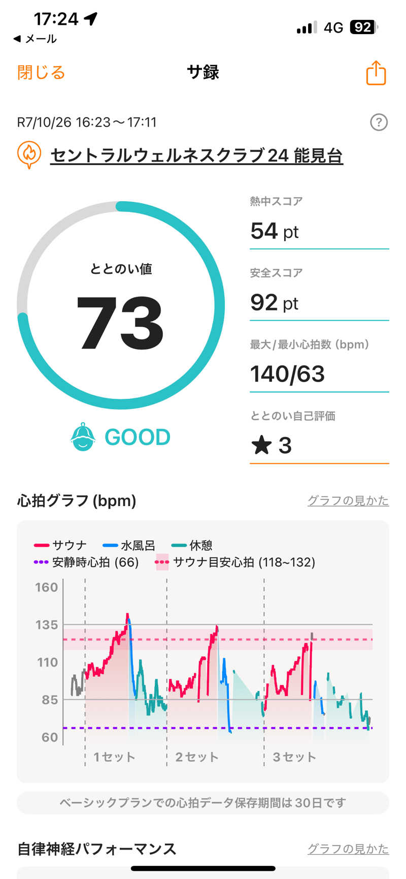 K-skeさんのセントラルウェルネスクラブ能見台のサ活写真