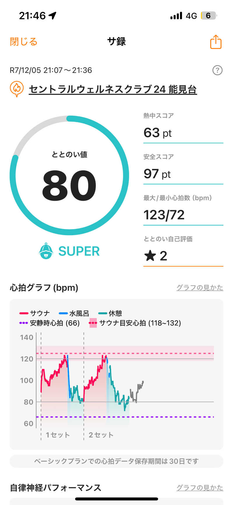 K-skeさんのセントラルウェルネスクラブ能見台のサ活写真