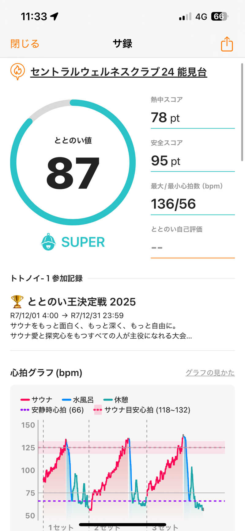 K-skeさんのセントラルウェルネスクラブ能見台のサ活写真