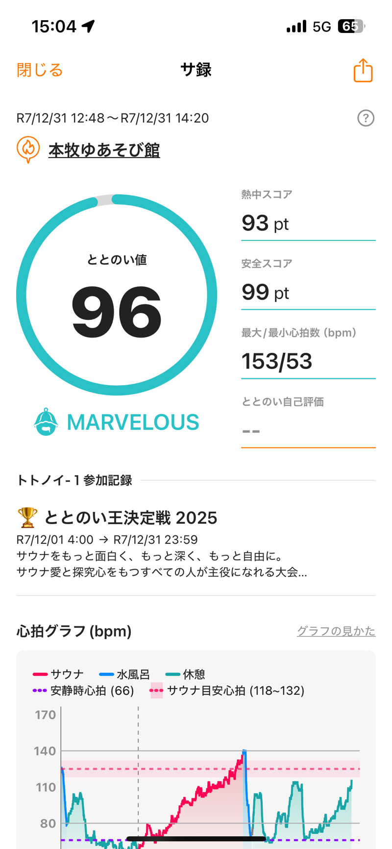 K-skeさんの本牧ゆあそび館のサ活写真