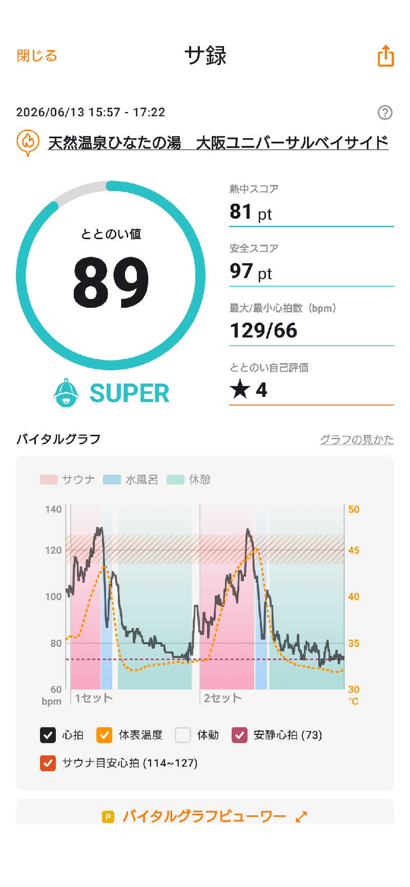 河内のおっサウナーさんの天然温泉ひなたの湯 大阪ユニバーサルベイサイドのサ活写真