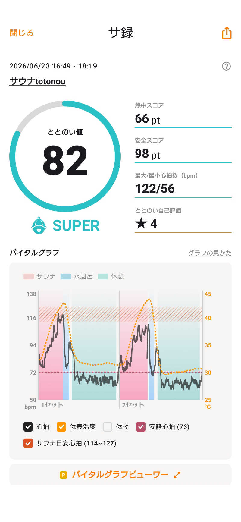 河内のおっサウナーさんのCORE SAUNA 堺東駅前店のサ活写真