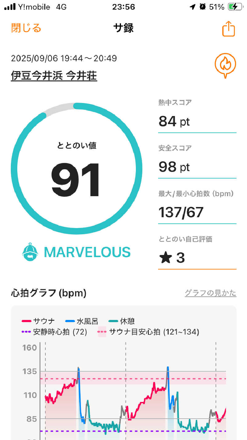 弱蒸し男さんの伊豆 今井浜温泉 今井荘のサ活写真