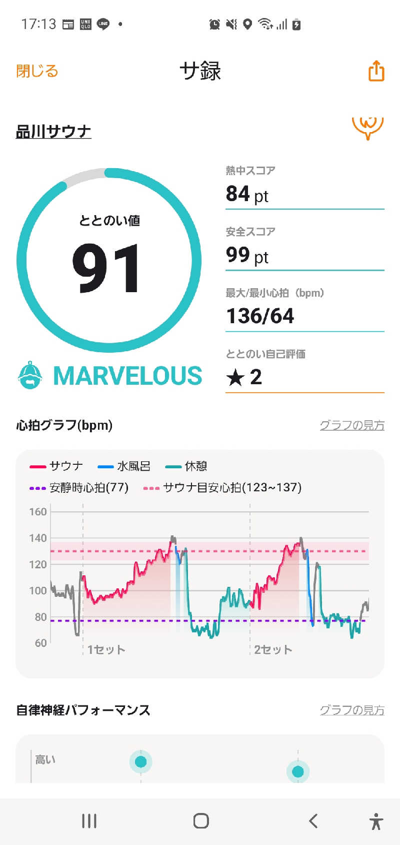 m.m.sさんの泊まれるサウナ屋さん 品川サウナのサ活写真