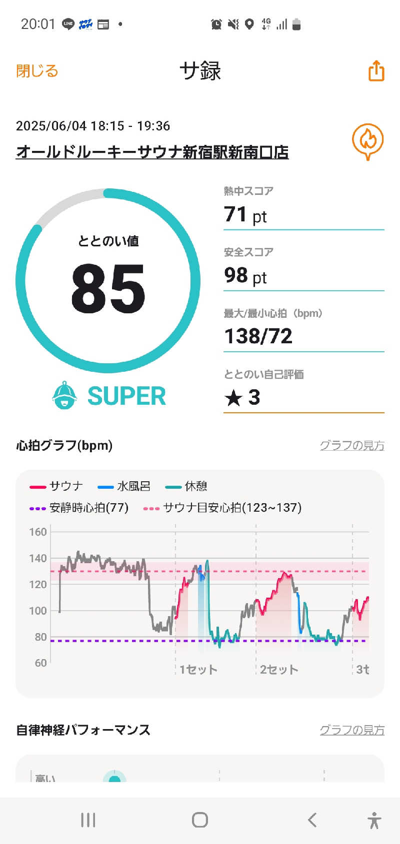 m.m.sさんのオールドルーキーサウナ 新宿駅新南口店のサ活写真
