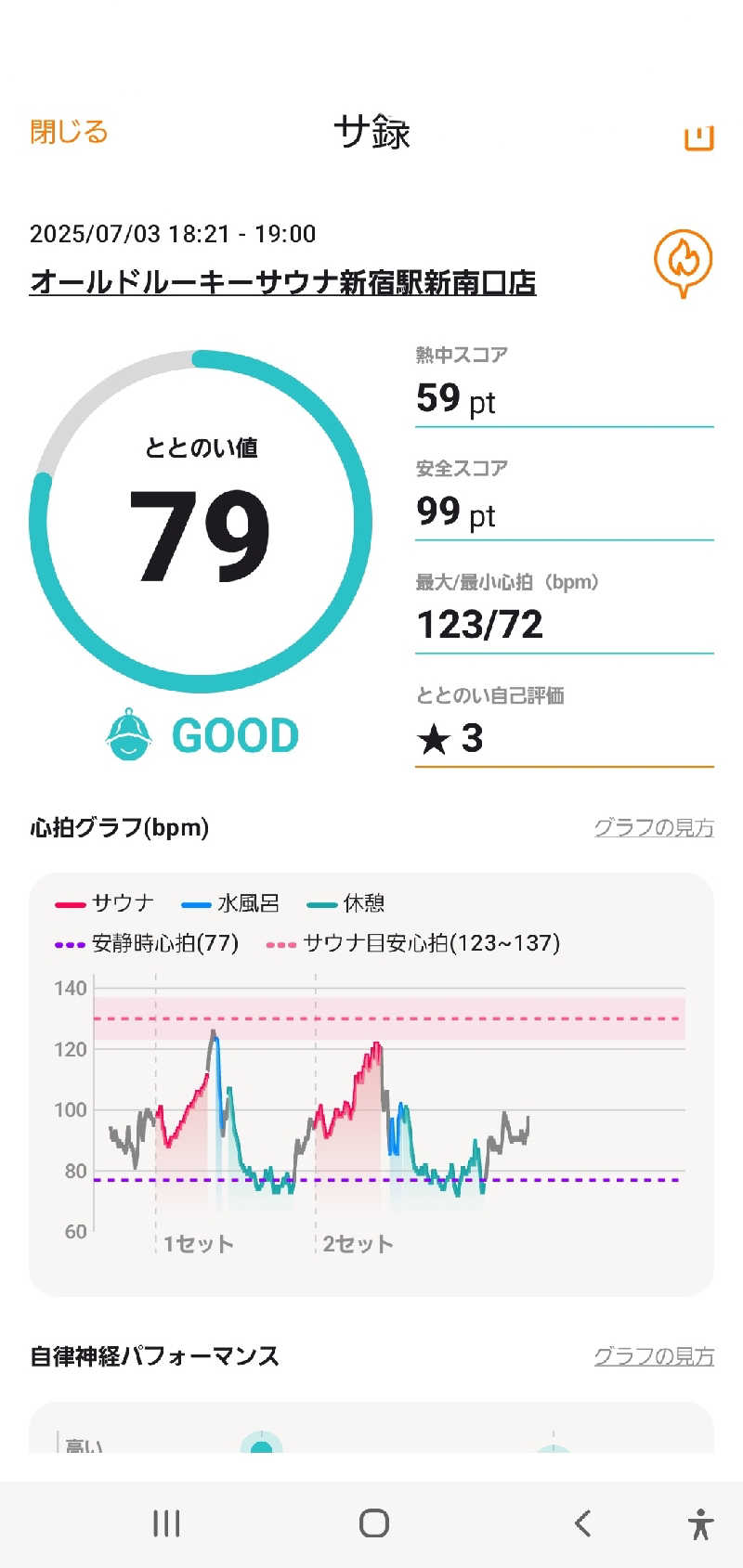 m.m.sさんのオールドルーキーサウナ 新宿駅新南口店のサ活写真