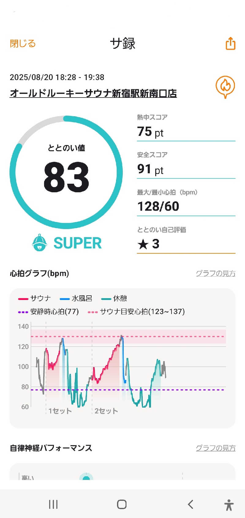 m.m.sさんのオールドルーキーサウナ 新宿駅新南口店のサ活写真