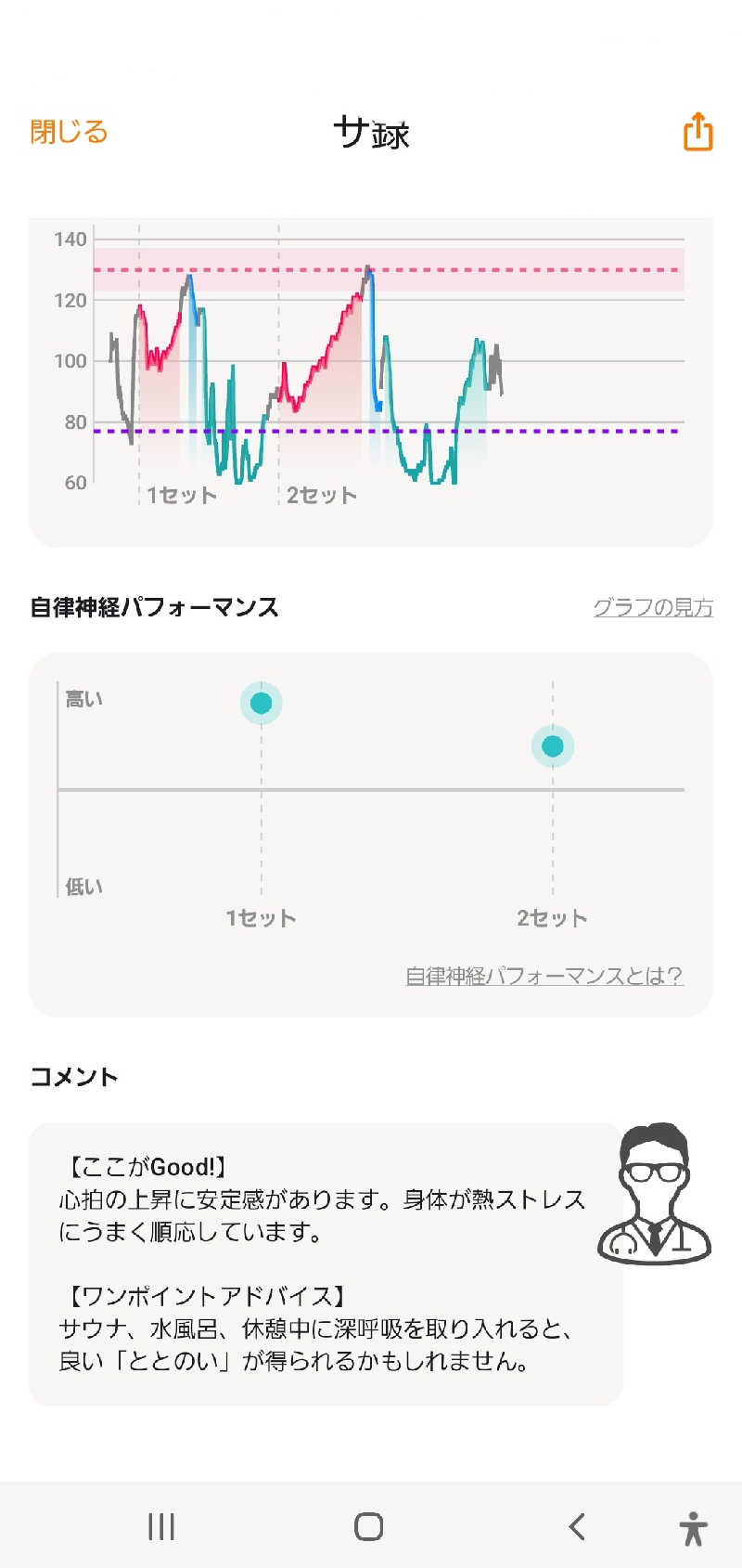 m.m.sさんのオールドルーキーサウナ 新宿駅新南口店のサ活写真
