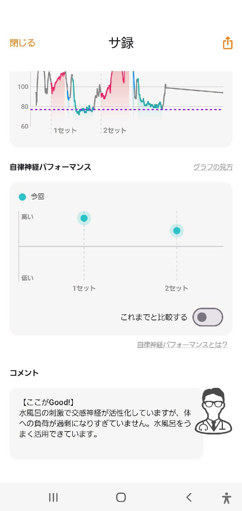 m.m.sさんのオールドルーキーサウナ 新宿駅新南口店のサ活写真
