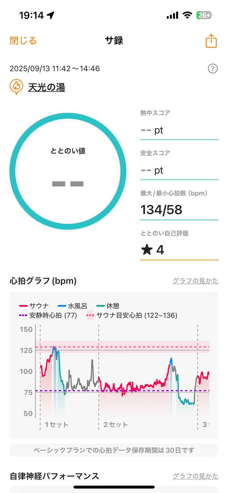 けびんさんの天光の湯のサ活写真