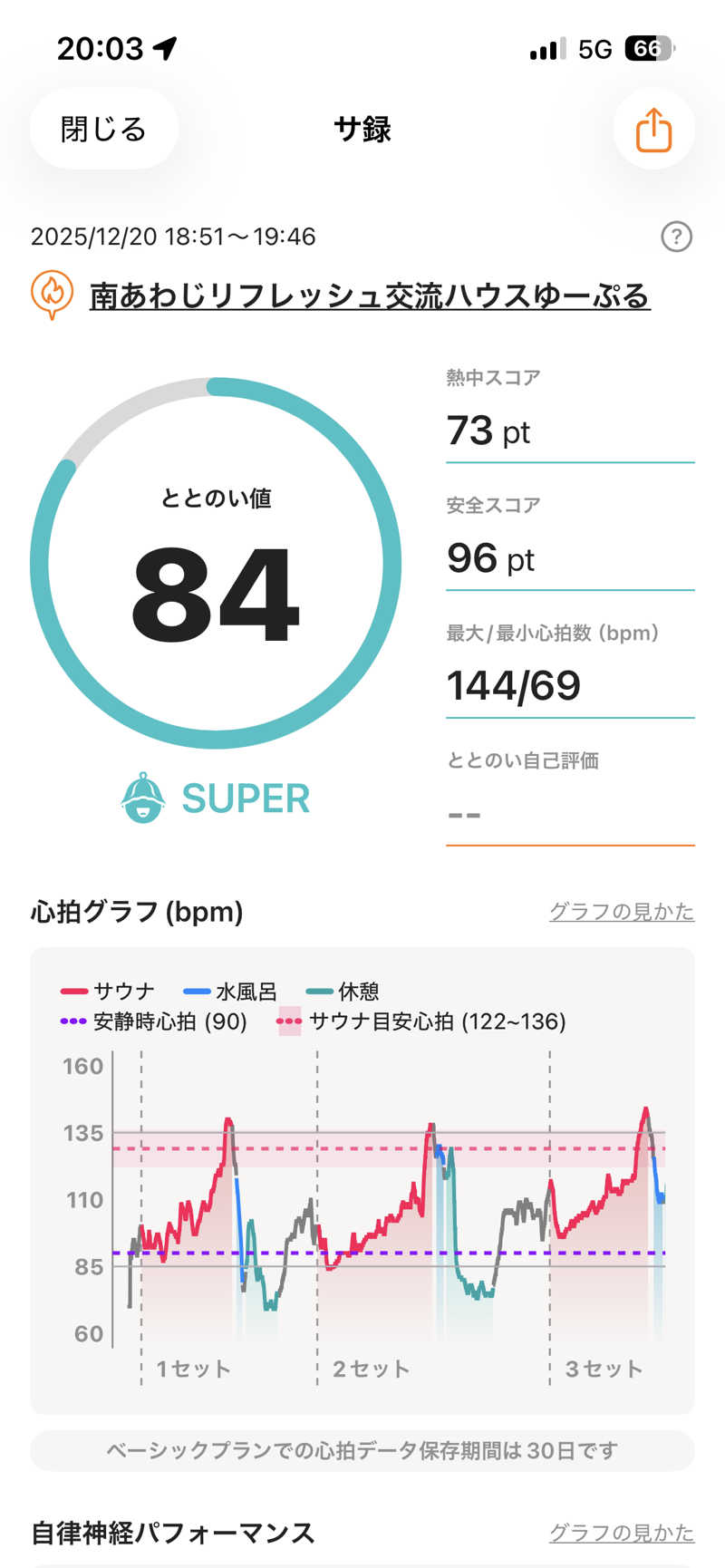 けびんさんの南あわじリフレッシュ交流ハウスゆーぷるのサ活写真
