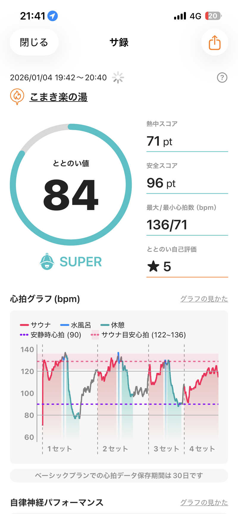 けびんさんのこまき楽の湯のサ活写真