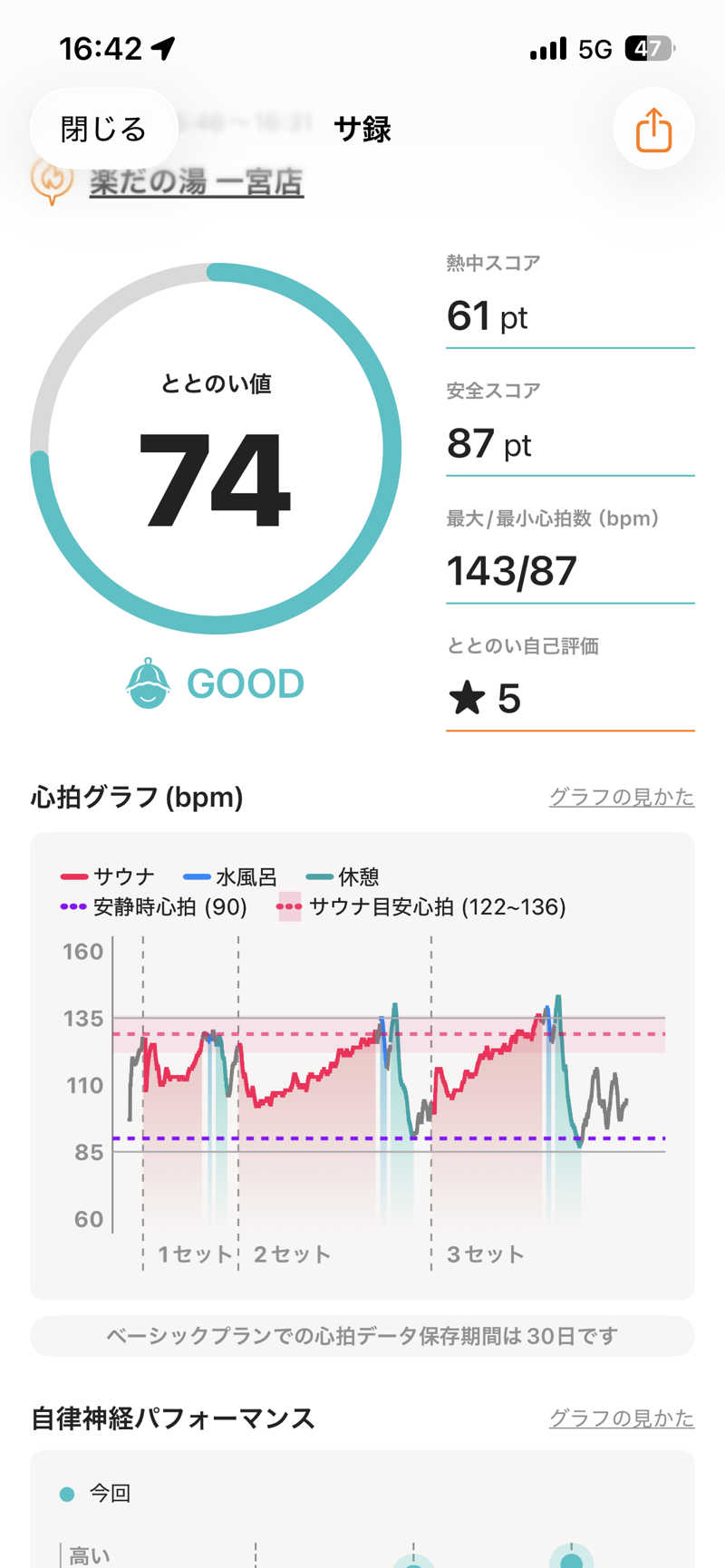けびんさんの楽だの湯 一宮店のサ活写真