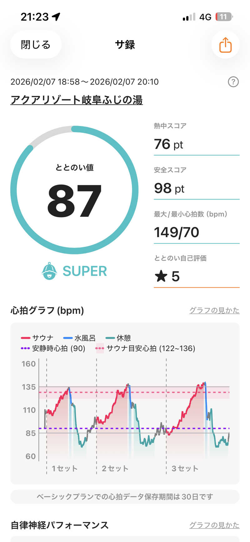 けびんさんのアクアリゾート 岐阜ふじの湯のサ活写真