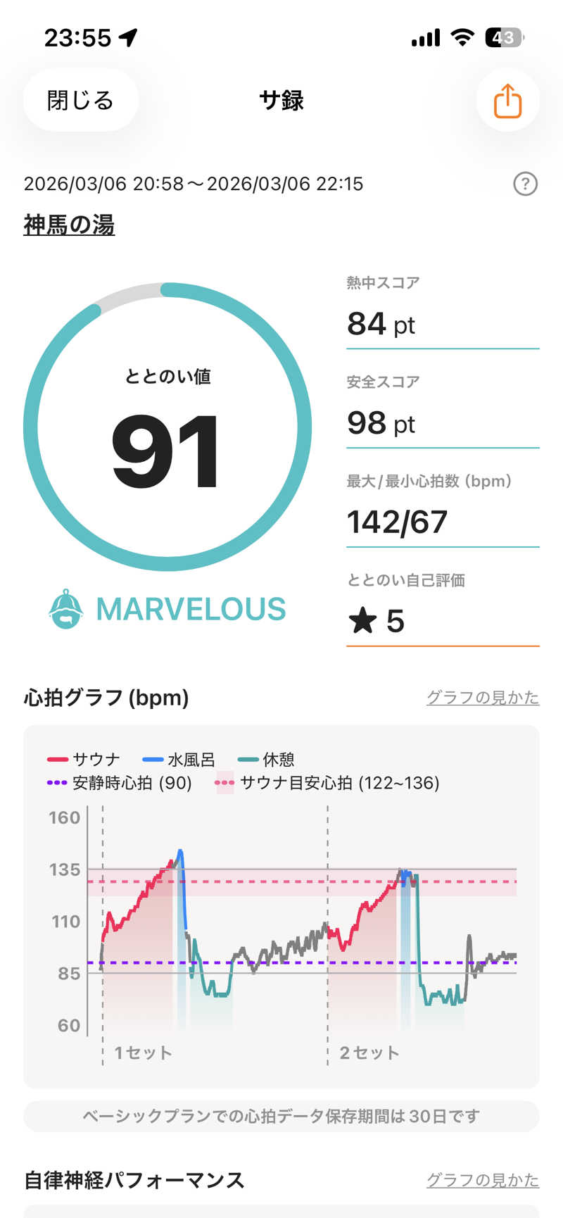 けびんさんのこまき楽の湯のサ活写真