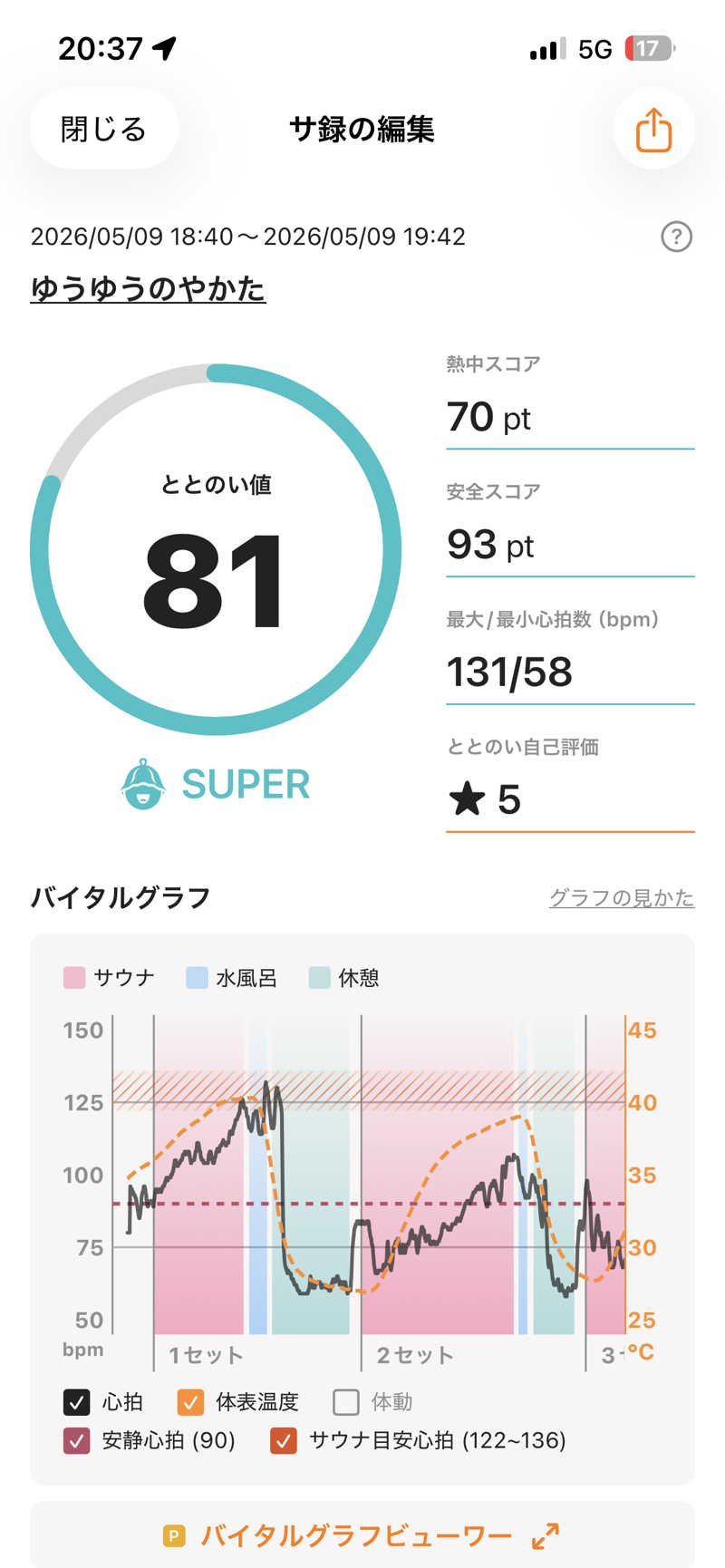 けびんさんのゆうゆうのやかたのサ活写真