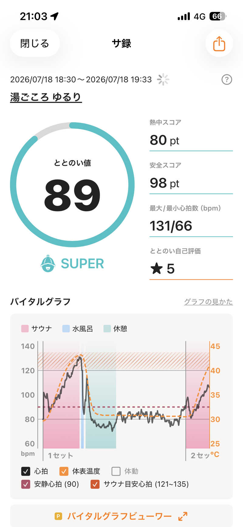 けびんさんの湯ごころ ゆるりのサ活写真