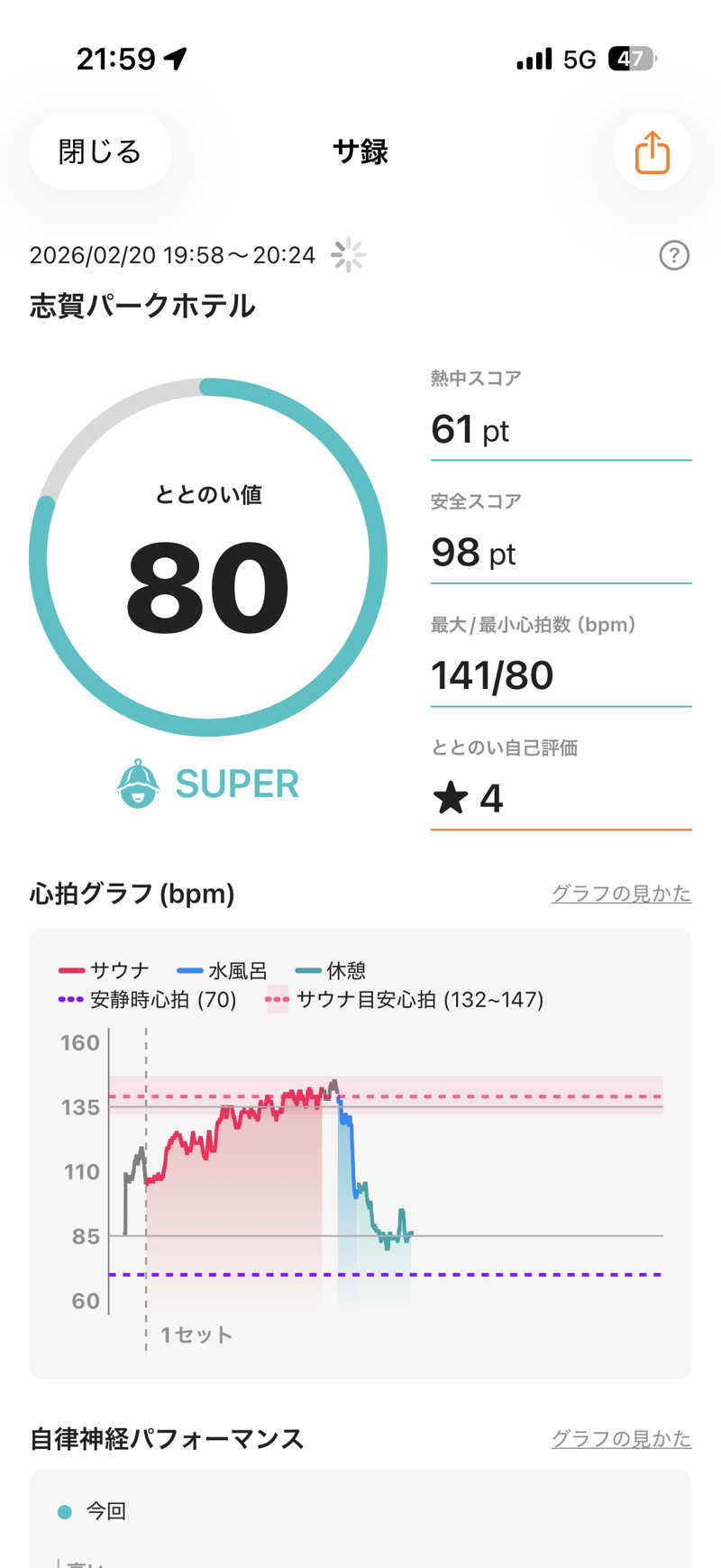 まさとしさんの志賀パークホテルのサ活写真