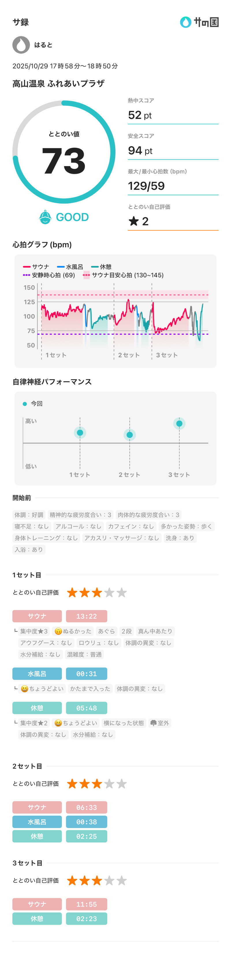 ゆーまさんの高山温泉 ふれあいプラザのサ活写真