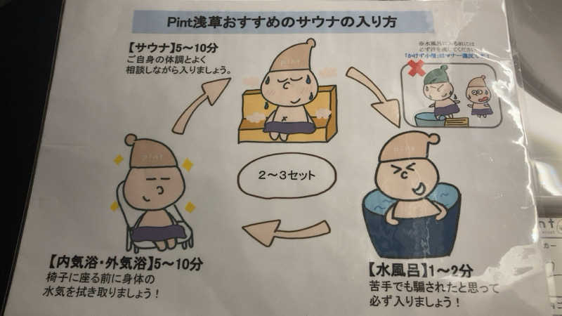 ドロップさんのSAUNA RESET Pintのサ活写真