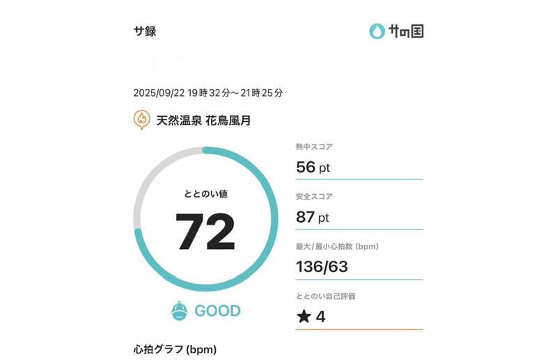 じゃむぱんさんの天然温泉 花鳥風月のサ活写真