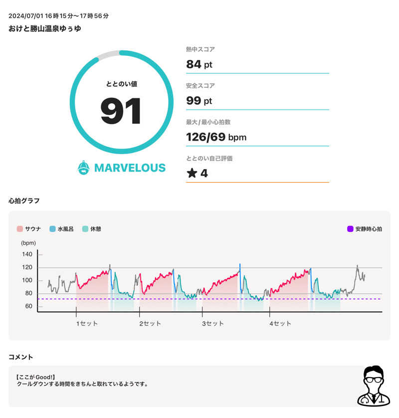 まさぞーさんのおけと勝山温泉ゆぅゆのサ活写真