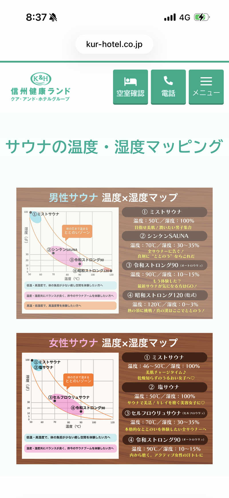 mamoさんさんの信州健康ランドのサ活写真