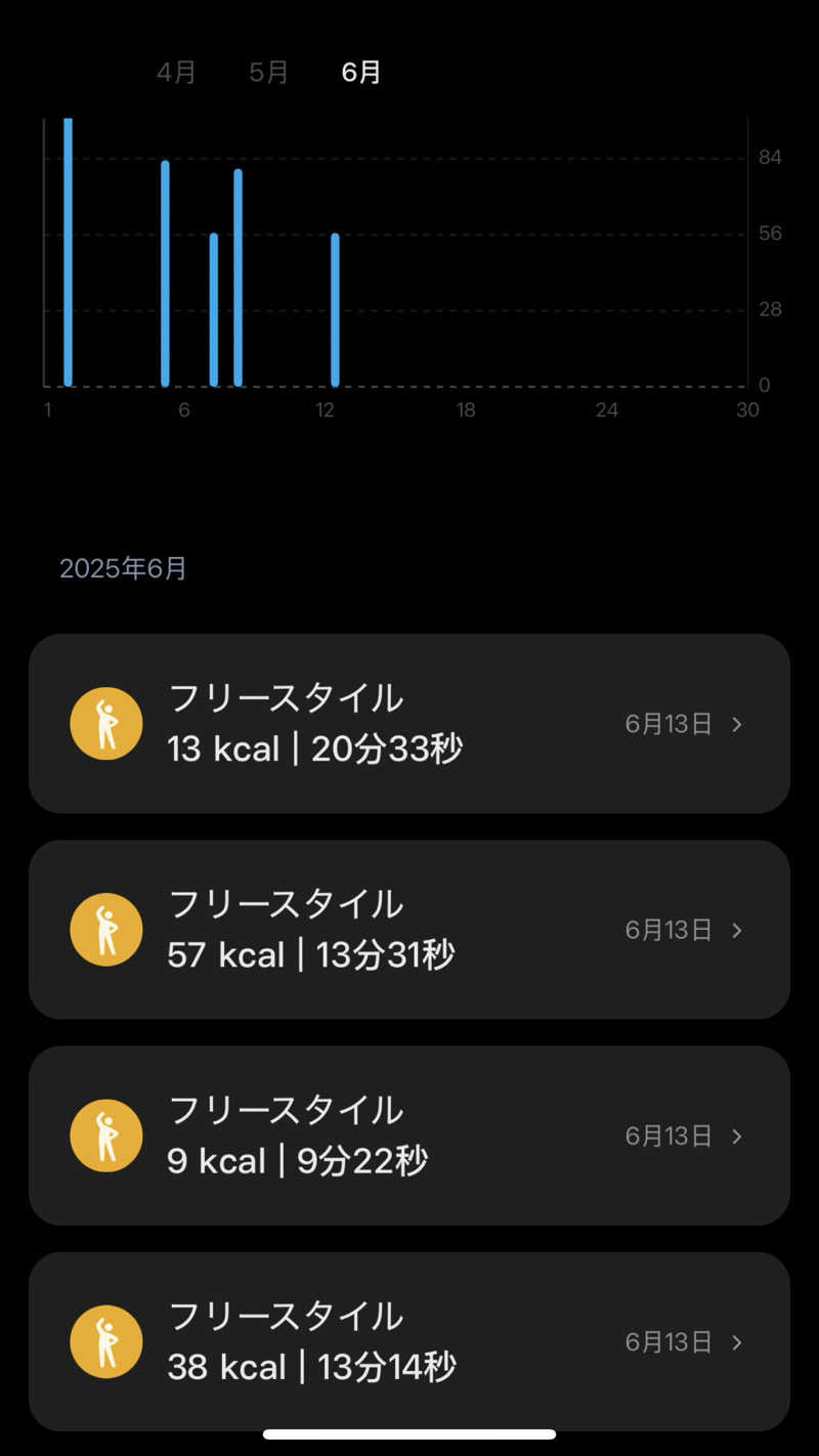 バシさんの妹背牛温泉ペペルのサ活写真