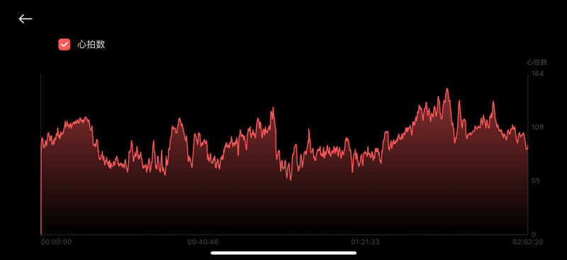 バシさんの妹背牛温泉ペペルのサ活写真