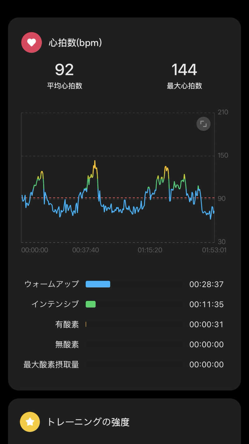 バシさんのプレミアホテル-CABIN-旭川 天然温泉かぐらの湯のサ活写真