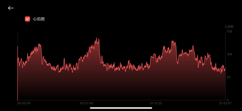 バシさんのプレミアホテル-CABIN-旭川 天然温泉かぐらの湯のサ活写真