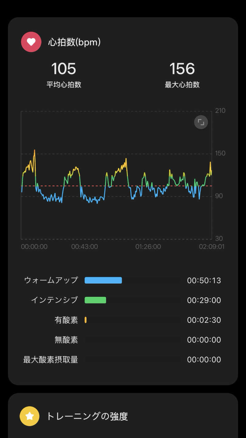 バシさんの滝川ふれ愛の里のサ活写真