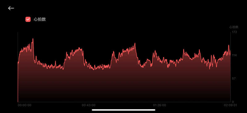 バシさんの滝川ふれ愛の里のサ活写真