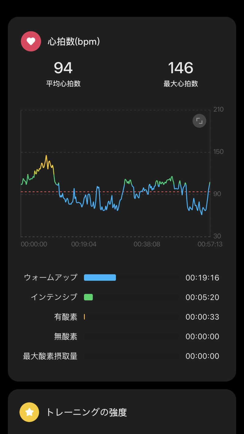 バシさんの妹背牛温泉ペペルのサ活写真
