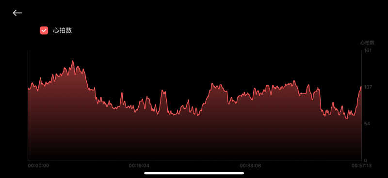 バシさんの妹背牛温泉ペペルのサ活写真