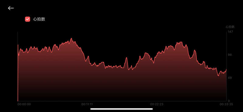 バシさんの岩見沢温泉ほのかのサ活写真