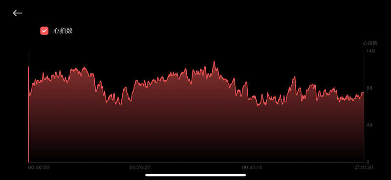 バシさんの妹背牛温泉ペペルのサ活写真