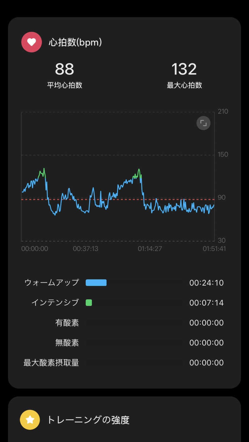 バシさんのサウナコタンサッポロのサ活写真