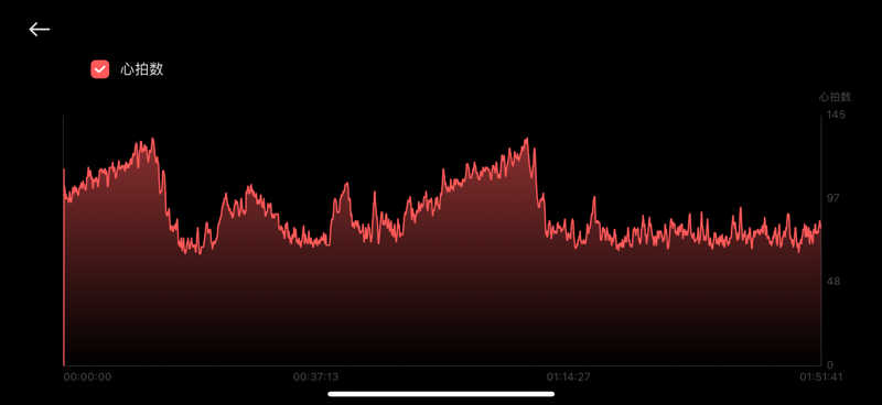 バシさんのサウナコタンサッポロのサ活写真