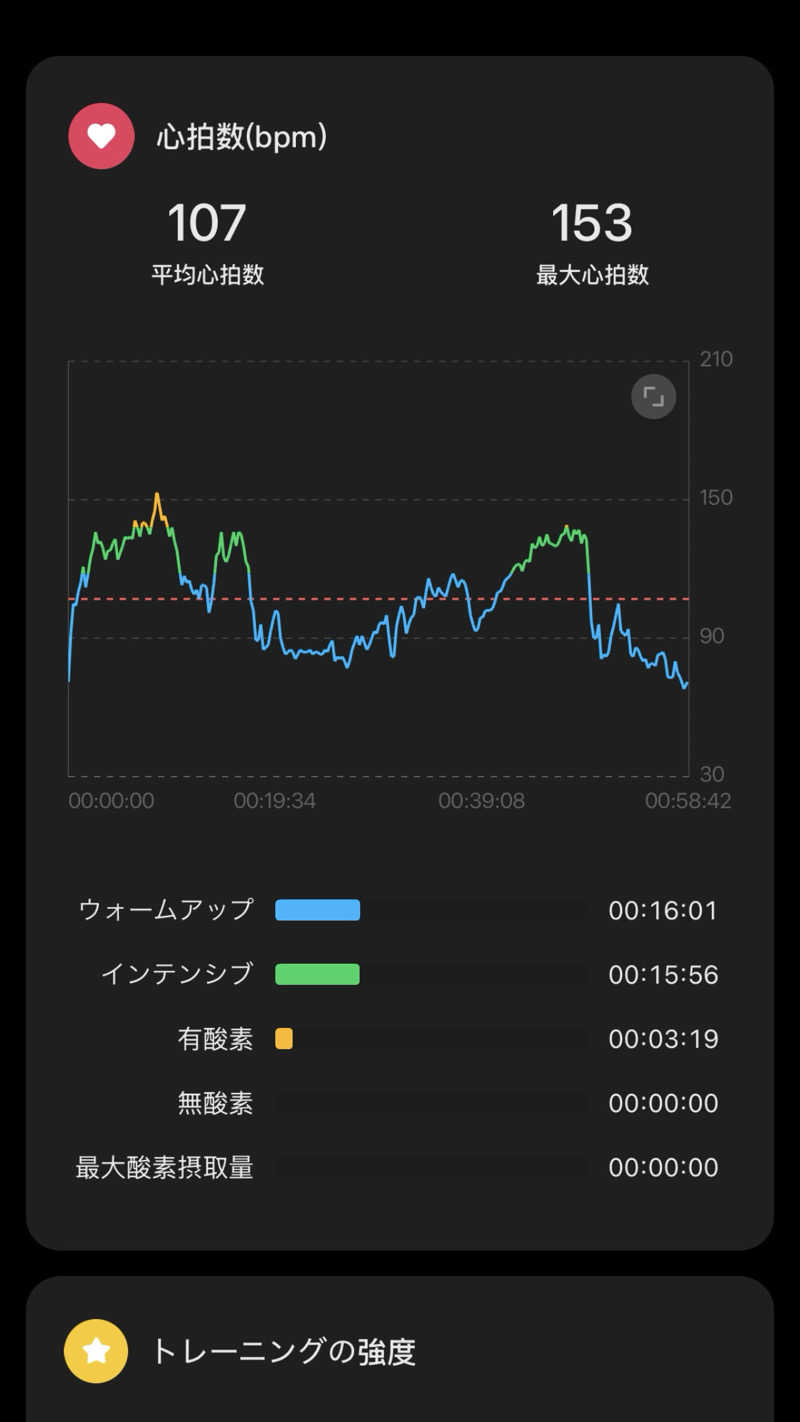 バシさんのザ・センチュリオンサウナレスト&ステイ札幌のサ活写真